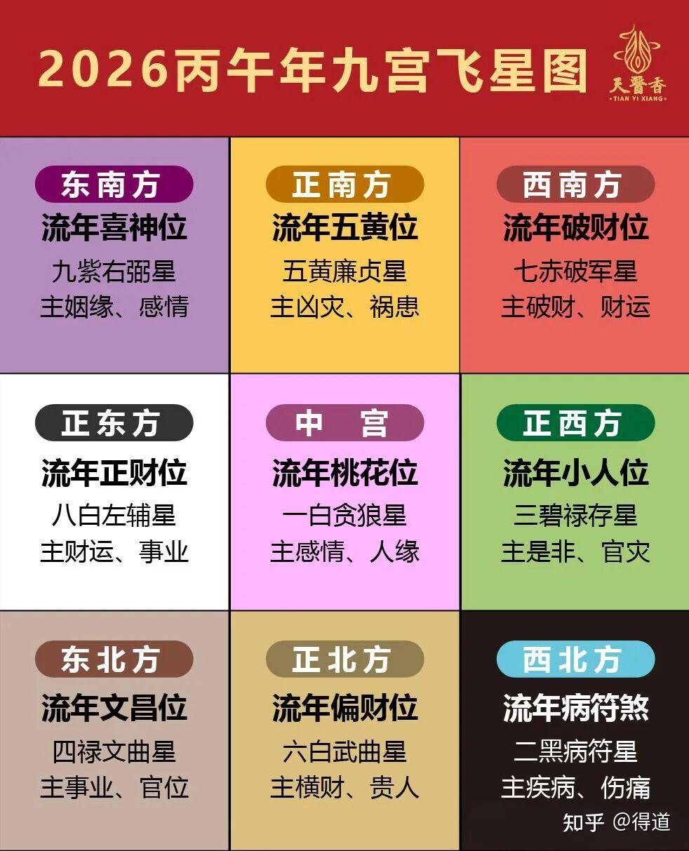 2026九宫图风水方位图解 - 知乎
