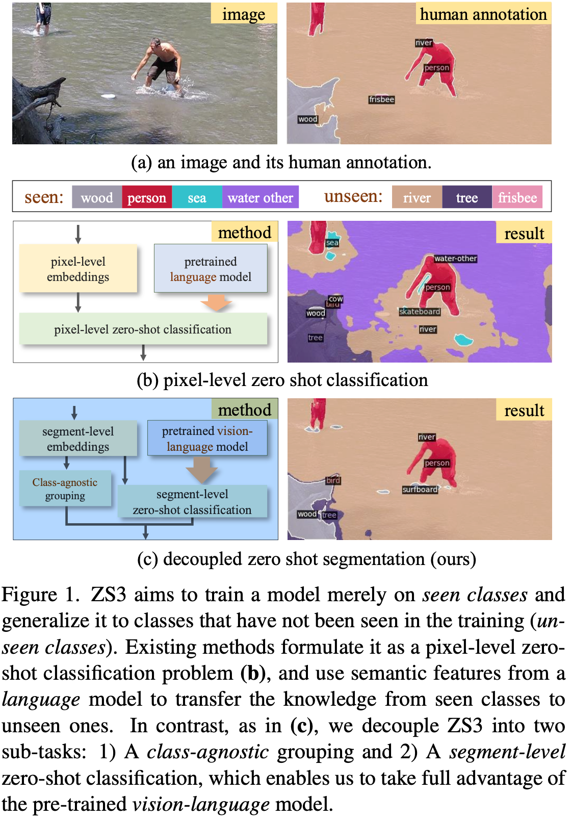 CVPR2022 Decoupling Zero-Shot Semantic Segmentation 解耦的零样本语义分割 - 知乎