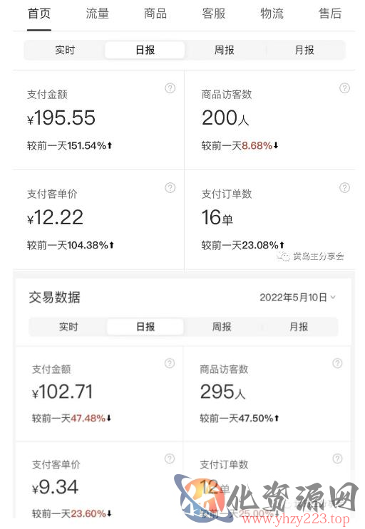 黄岛主拼多多虚拟项目陪跑训练营1.0，单店每天100-200收益，独家选品思路和运营