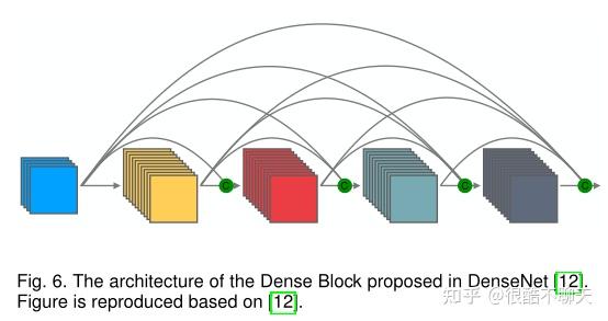 【论文笔记】Self-supervised Visual Feature Learning with Deep Neural Networks ...