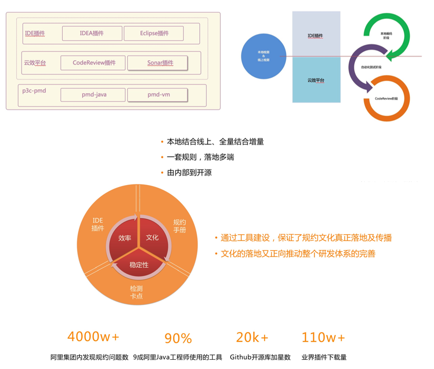 基於軟體分析的智慧化開發新型服務與技術