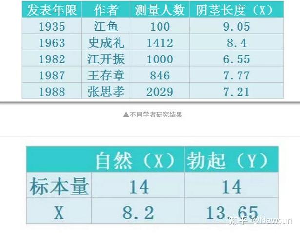 中国男人平均长度图片