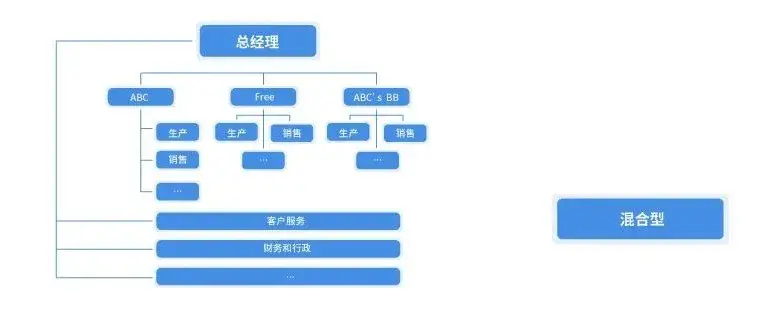 華為讓聽見炮聲的人呼喚炮火企業組織架構設計