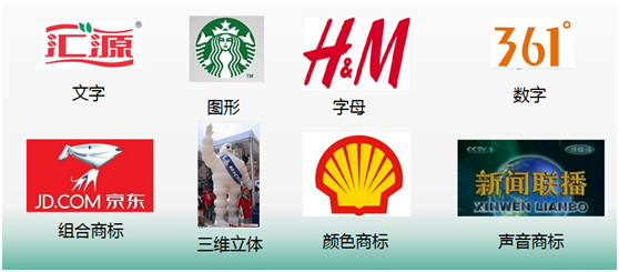 怎么注册品牌名字