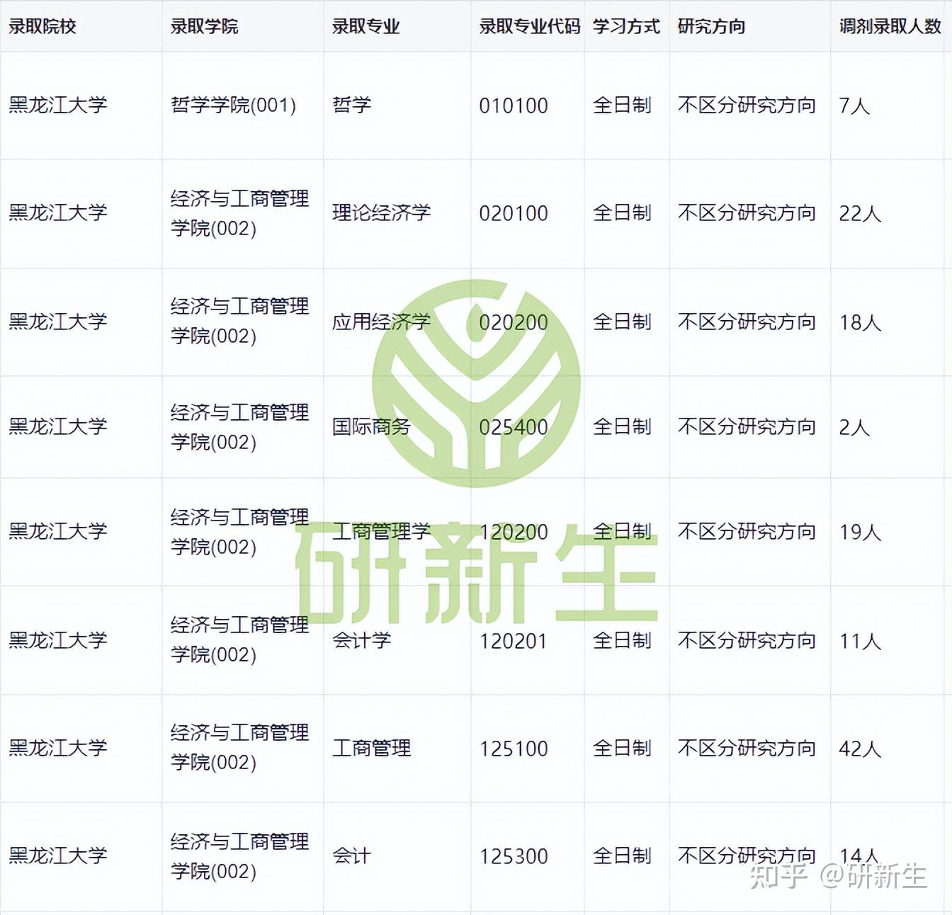 北京建筑大学超全调剂分析,含接收调剂专业、调剂来源等 - 知乎