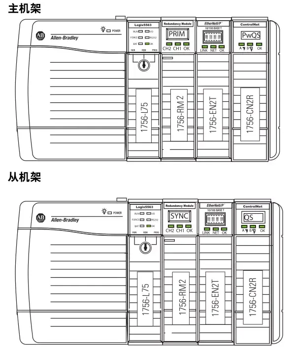 罗克韦尔(AB)PLC ControlLogix冗余系统 - 知乎