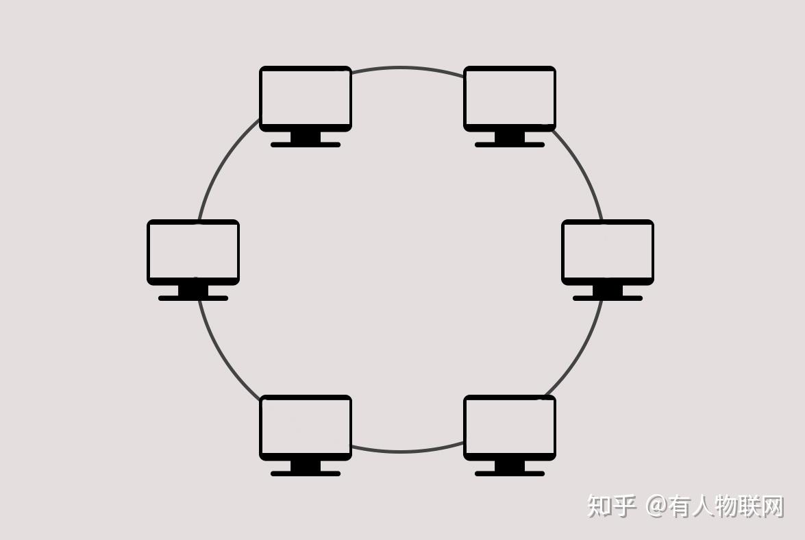 计算机网络的拓扑结构