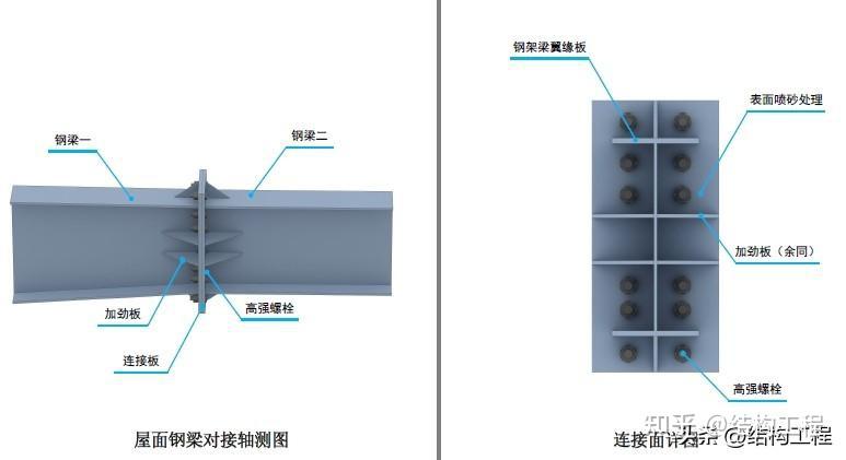 钢结构三维图集-系杆、屋架梁对接 - 知乎