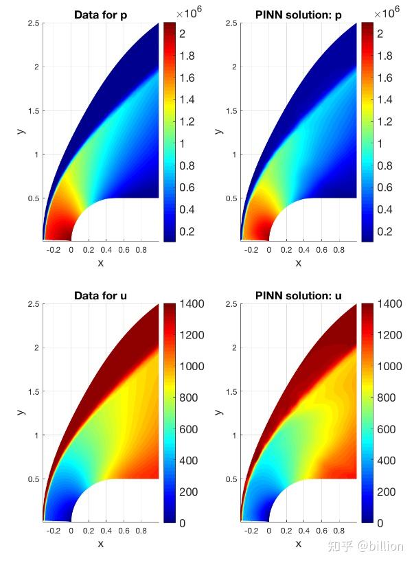Pinn 【文献阅读打卡】——Physics-informed neural networks (PINNs) for fluid mechanics ...