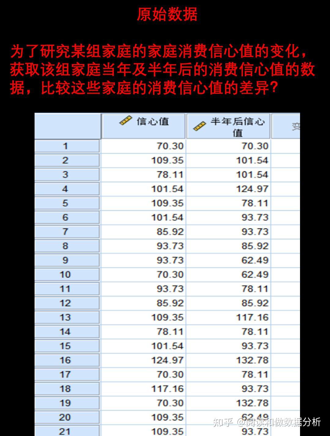 双样本t检验图片