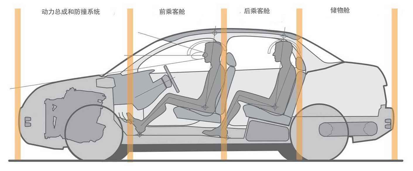 整车总布置工程师的基本要求