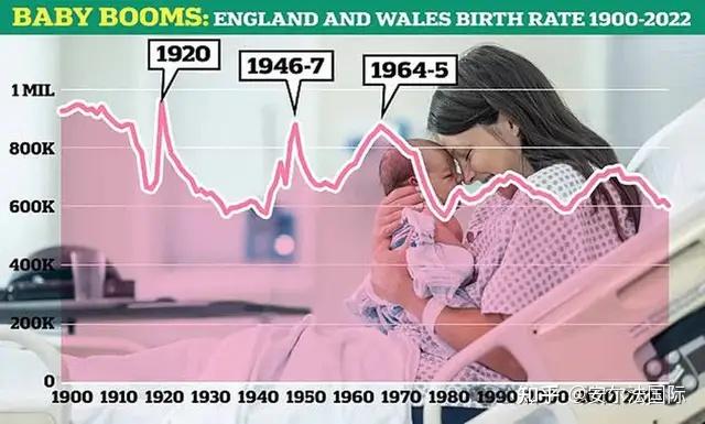 英国人口多少(英国人口多少2023年)