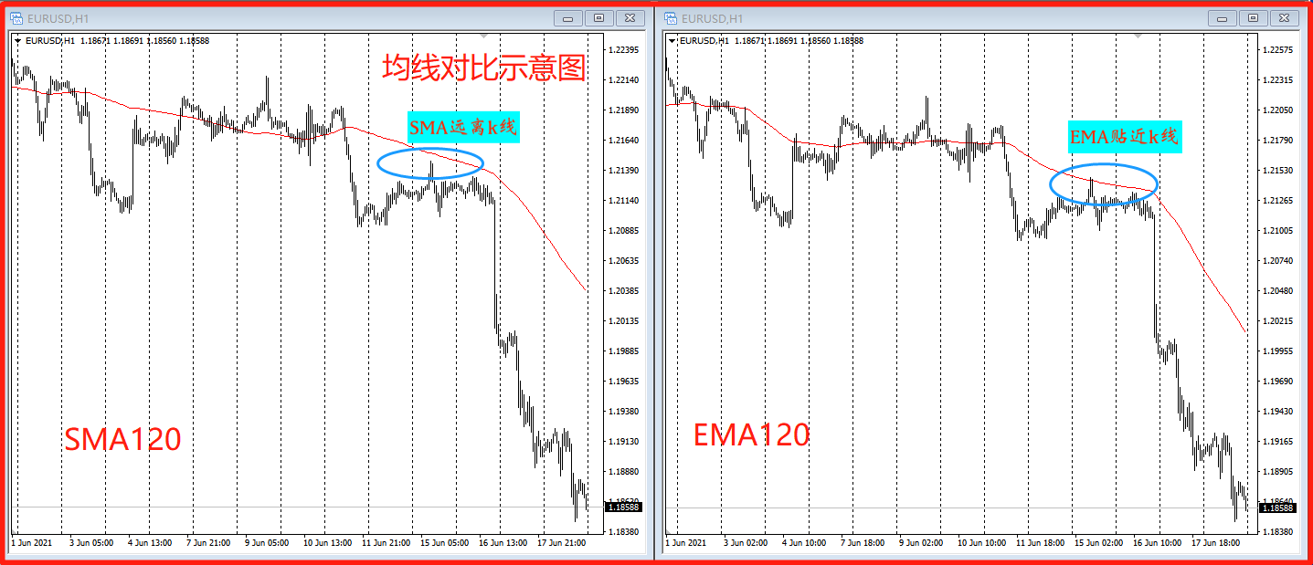 我觉得最好用的3个技术指标- 知乎