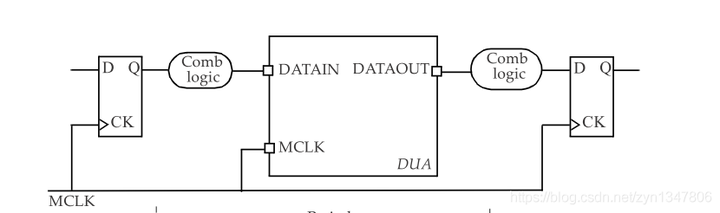 set-input-delay-set-output-delay