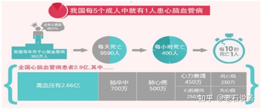 急救藥心臟病急性心肌梗死犯心臟病該吃什麼急救藥呢