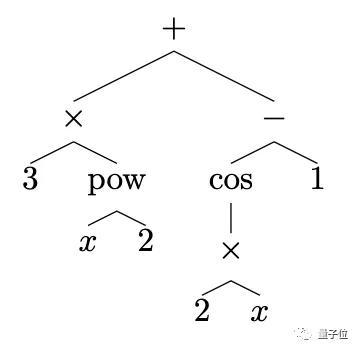 Ai拿下高数一血 求解微分方程 不定积分只需1秒 成绩远超matlab 知乎