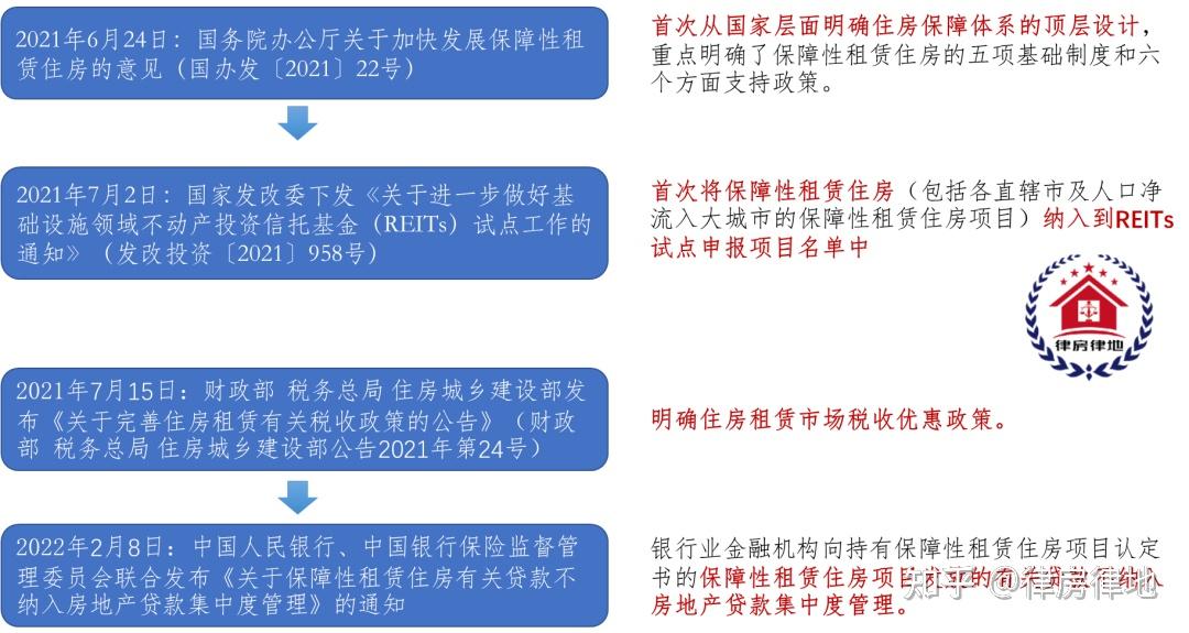 从“统租”说说广州市的保障性租赁住房 - 知乎