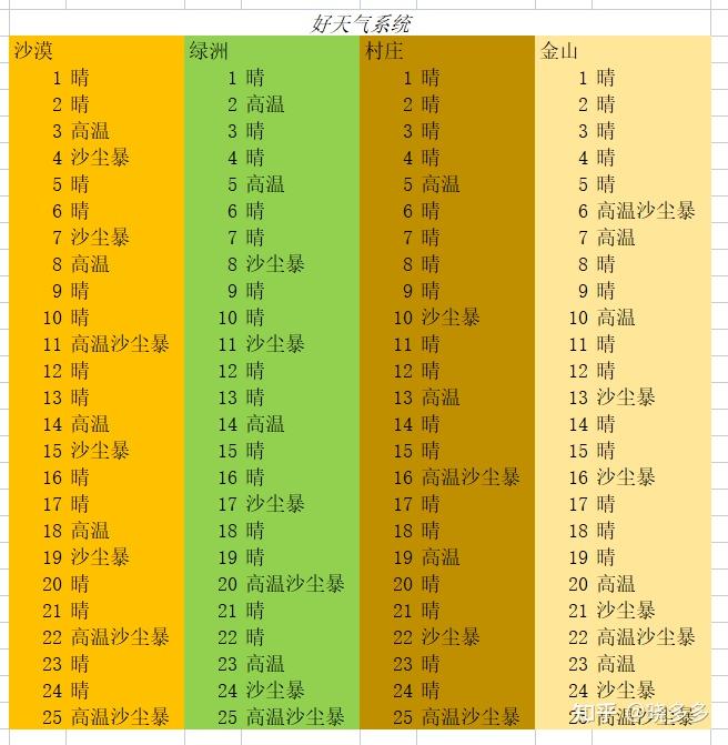 25天沙漠掘金最佳方案图片