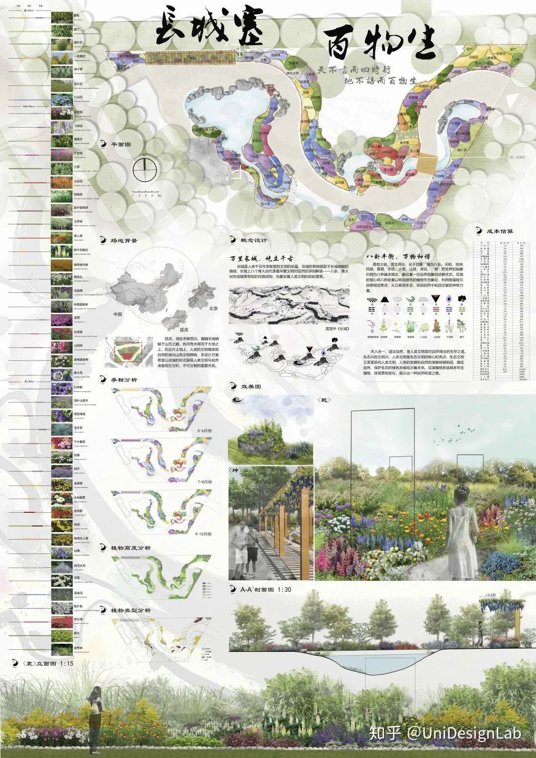 2020北京国际花园节设计竞赛作品赏析