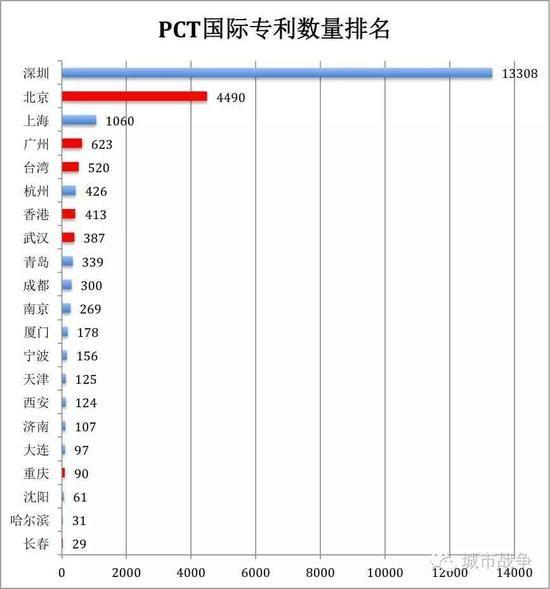 中国人均专利_中国专利(2)