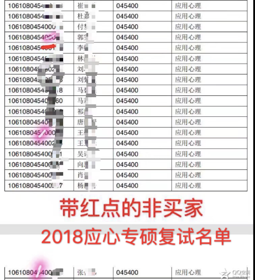 四川大学心理学专硕怎么样?
