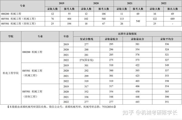 苏州大学录取分数线_大学如何录取相同分数的学生_2010年江西财经职业学院录取姜泓洋的高考分数