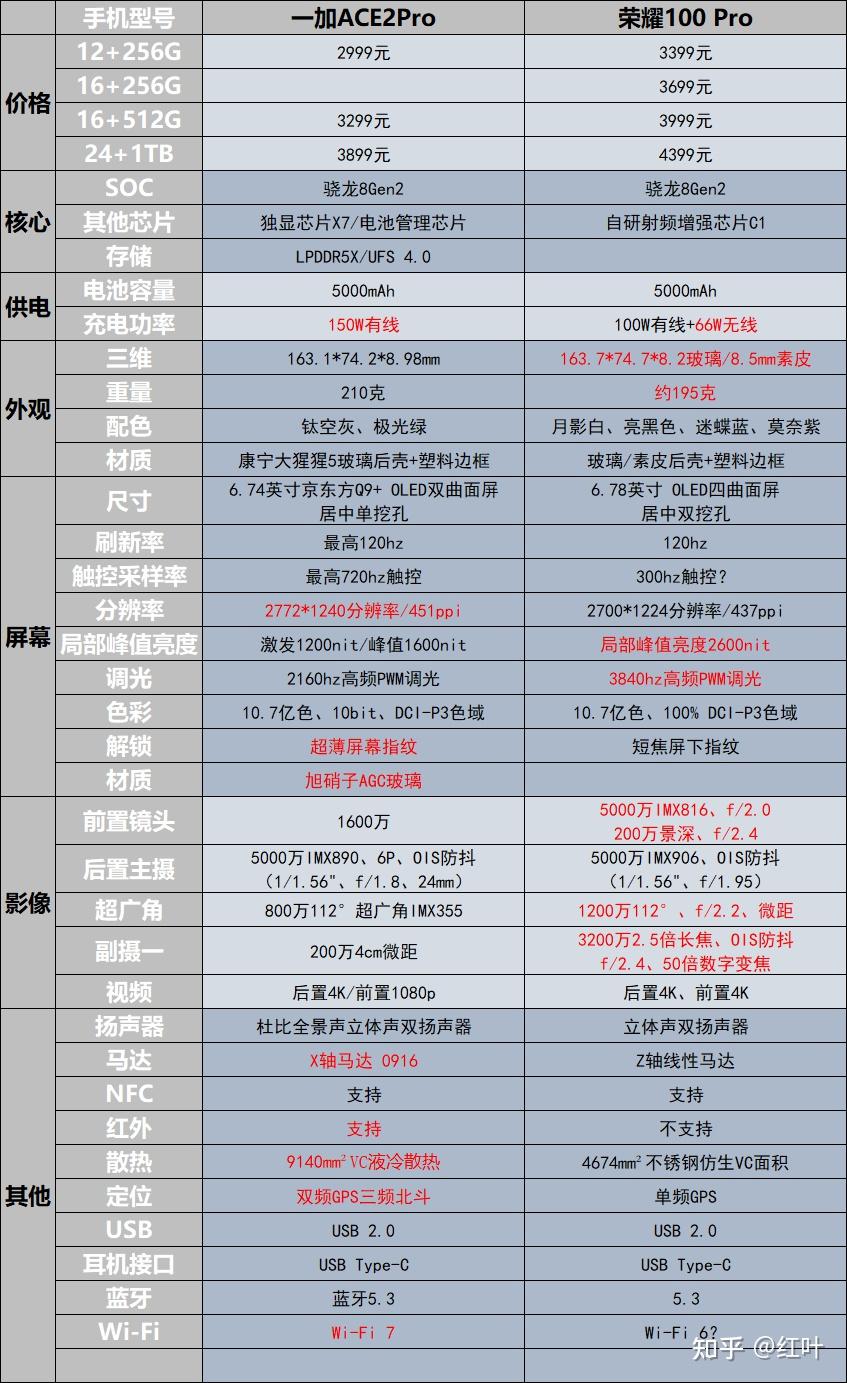 荣耀10xpro手机参数图片