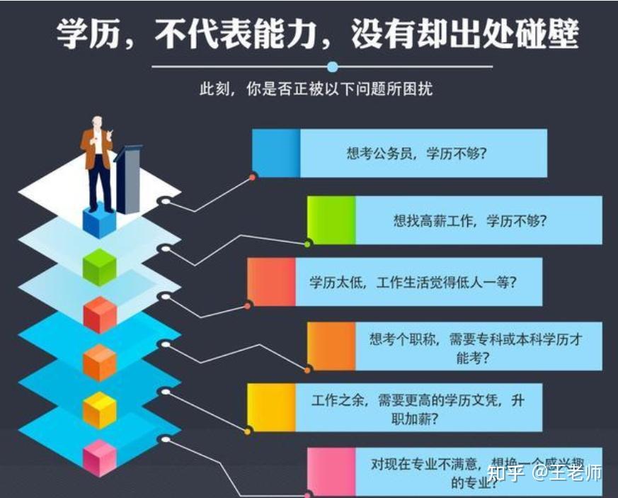 北京市广播电视中等专业学校毕业证查询（想问下各位 有谁知道中央广播电视中等专业学校1年制的中专能否报名参加普通高考（谁知道中央广播电视中专一年制中专能否报名参加普通高考(电大中）