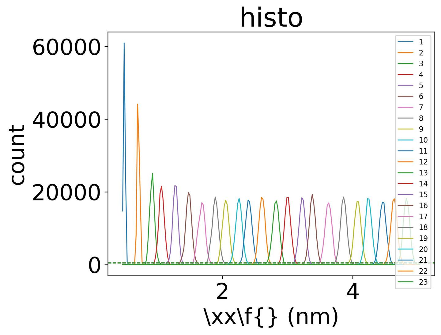 Gromacs 伞形采样：以淀粉样蛋白为例- 知乎