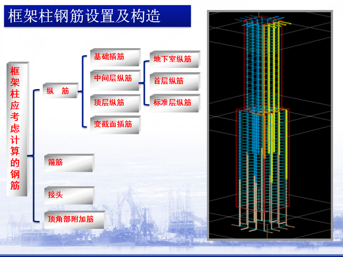 钢筋平法概念图片