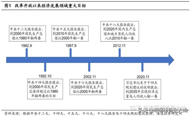 十四五规划概要出炉,有哪一些重点值得我们关注,如何布局?
