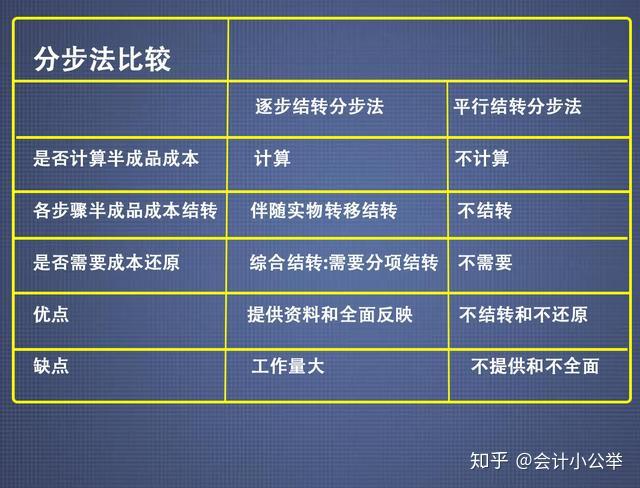 开发会计分录_开发企业会计科目设置_小程序开发入什么会计科目