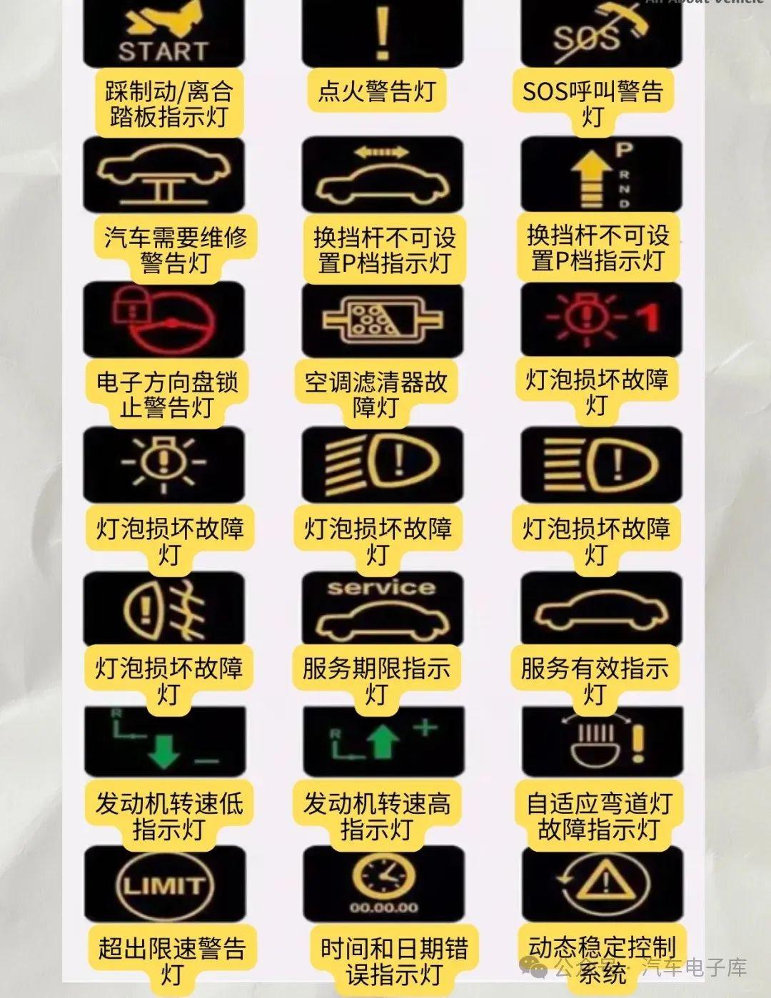 164种汽车指示灯图标含义汇总(读懂爱车信号提示) - 知乎