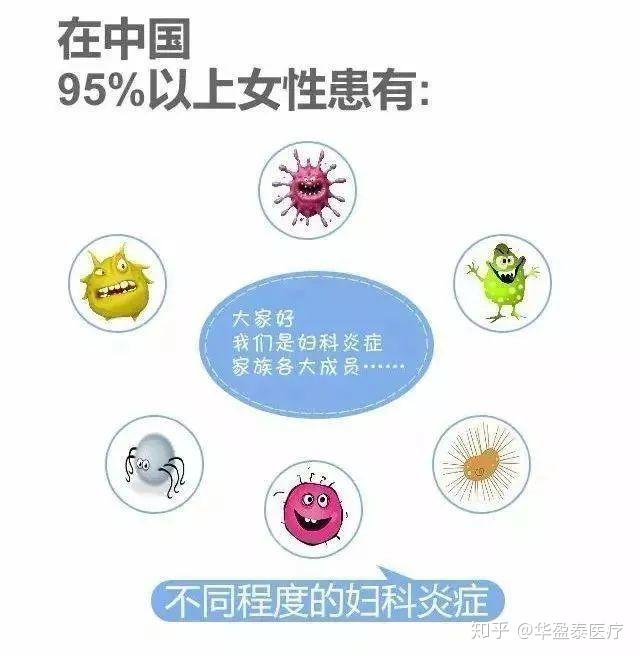 防治妇科病这个高新技术你一定没用过