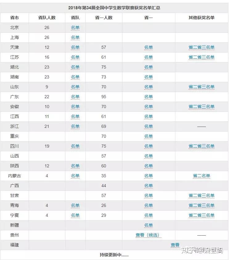 上海多少人口配置一高中_利津县多少人口(2)