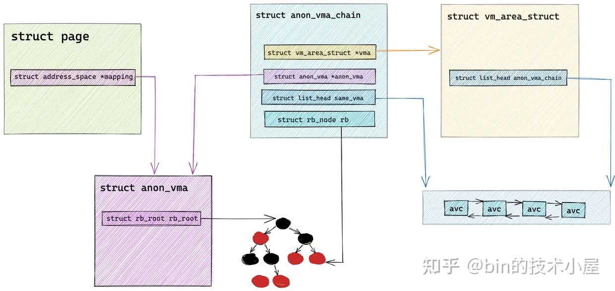 一步一图带你深入理解 Linux 物理内存管理 - 知乎