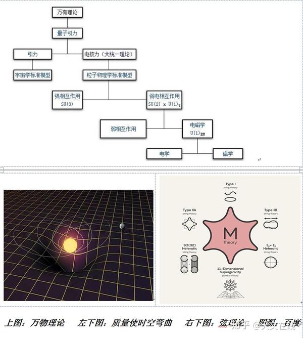 弦理论已死图片