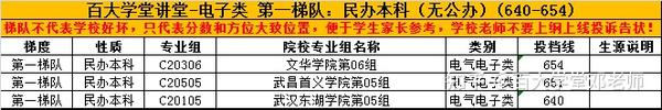 保定电力专科学校录取分数线_2024年保定电力职业技术学院录取分数线_2024年保定电力职业技术学院录取分数线