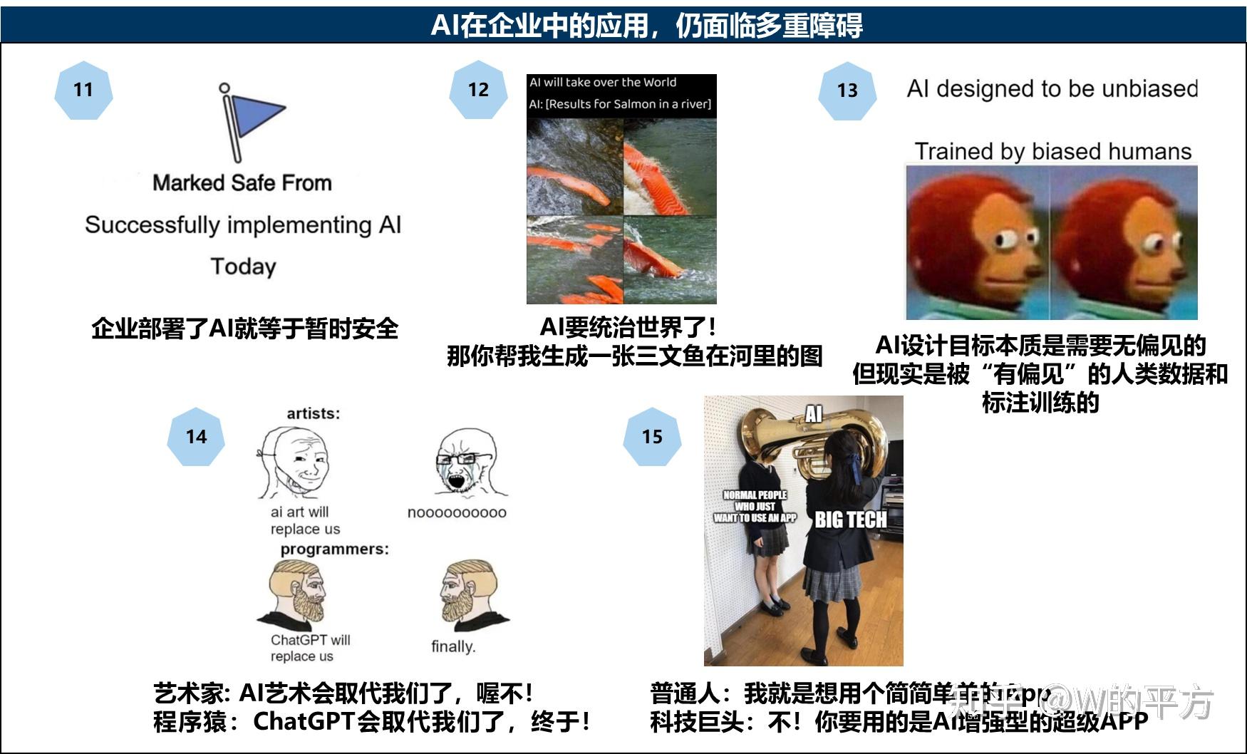 25张超有趣梗图, 说明白了AI的前世今生和未来 - 知乎