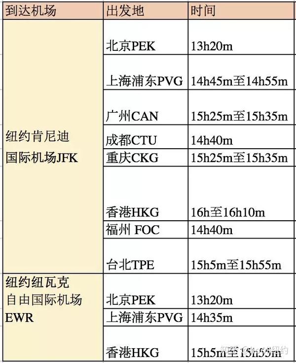 史上最全国际航班大盘点 知乎