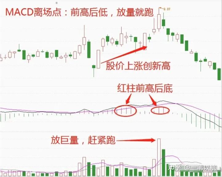 新手炒股怎么入门最低多少钱能搞的简单介绍