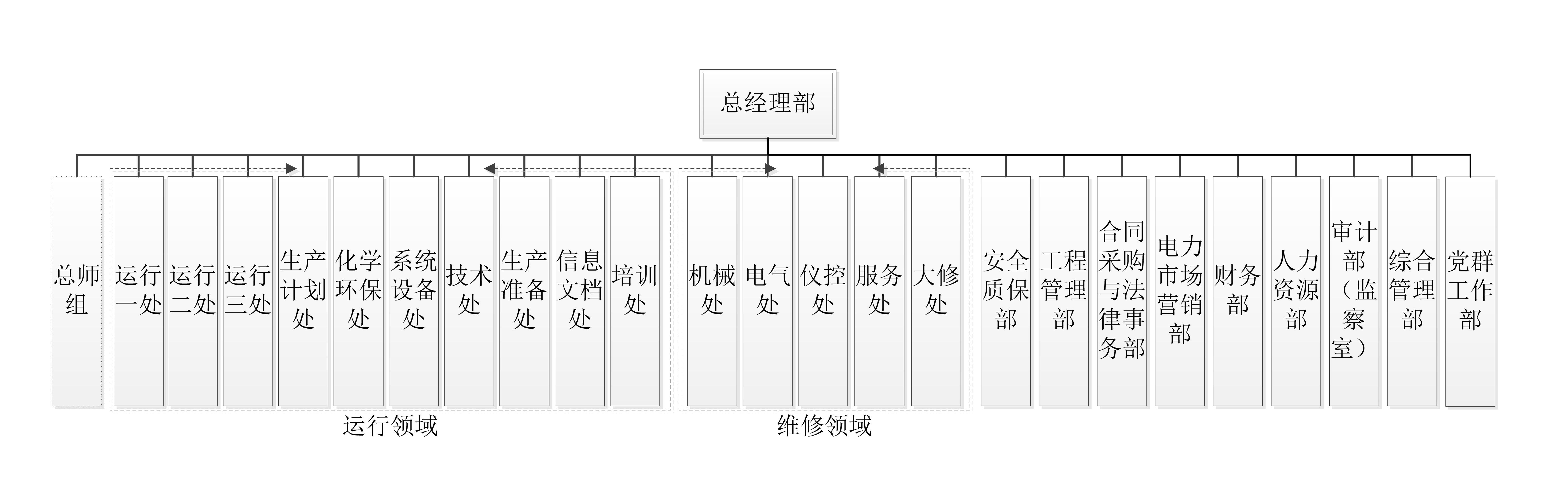 闲话国企(四三)——中国广核集团有限公司怎么样?中广核集团组织架构、中广核集团包括哪些子公司? - 知乎