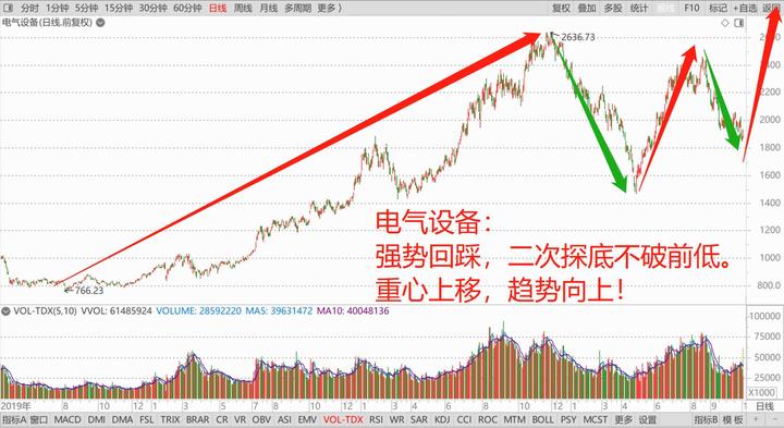 中国资产全线反弹！后续方向在哪？ - 知乎