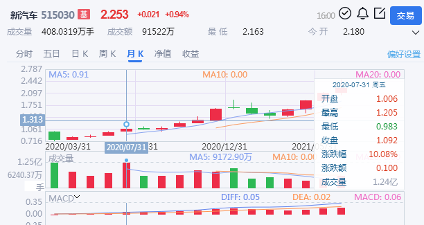 新能源电池再度走强新能源515030