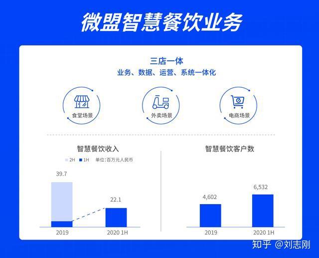 微盟集團半年報看點直播電商小程序多重風口疊加saas收入逆勢增長