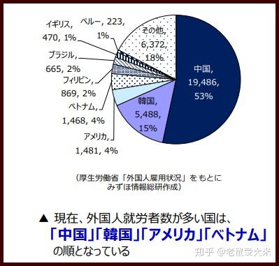 科普篇 会日语又会it 将成为最抢手的人才 知乎