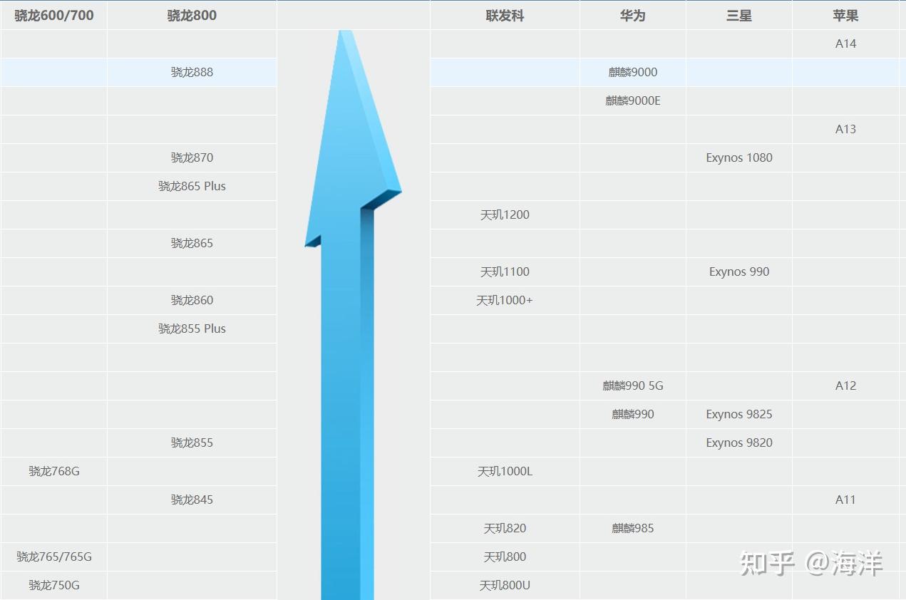 天璣1200對比高通驍龍750哪個處理器更好