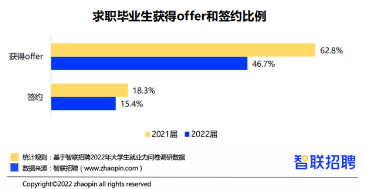 1000万00后血洗职场,是80、90后的集体意淫