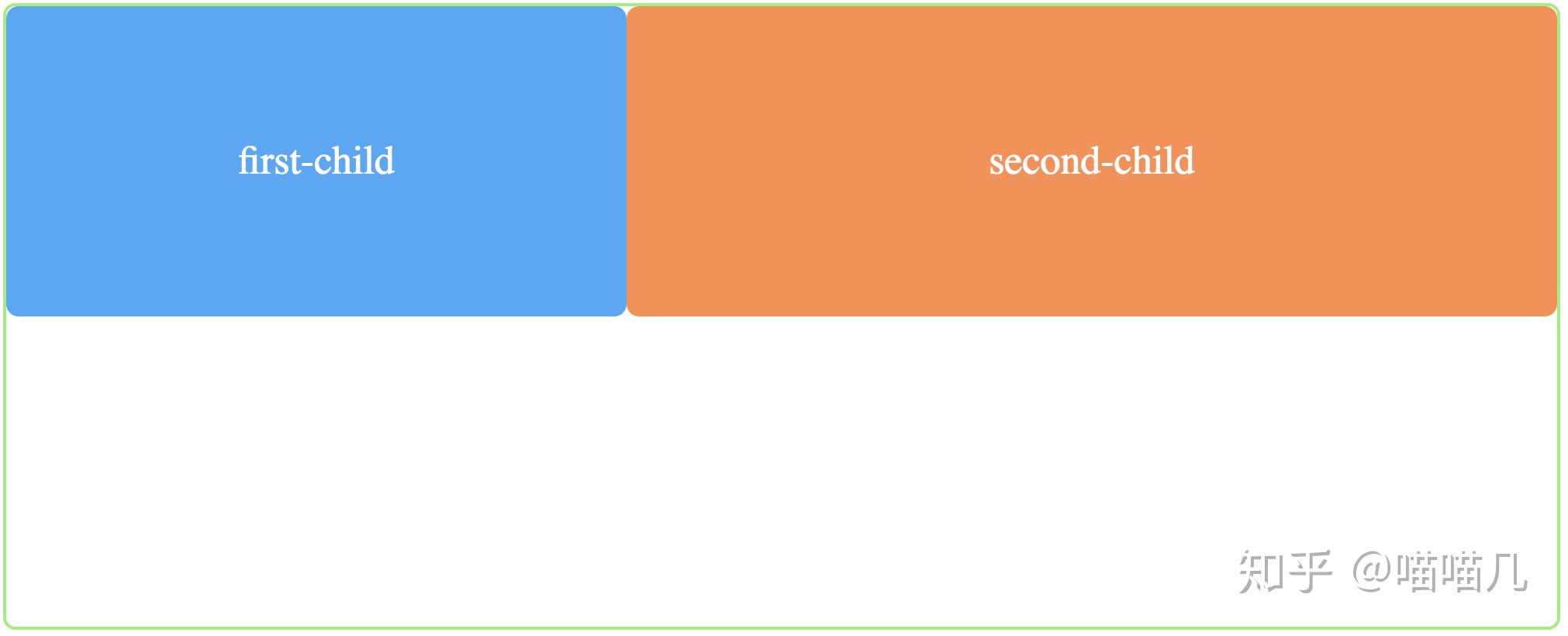 Flex Layout 详解 知乎