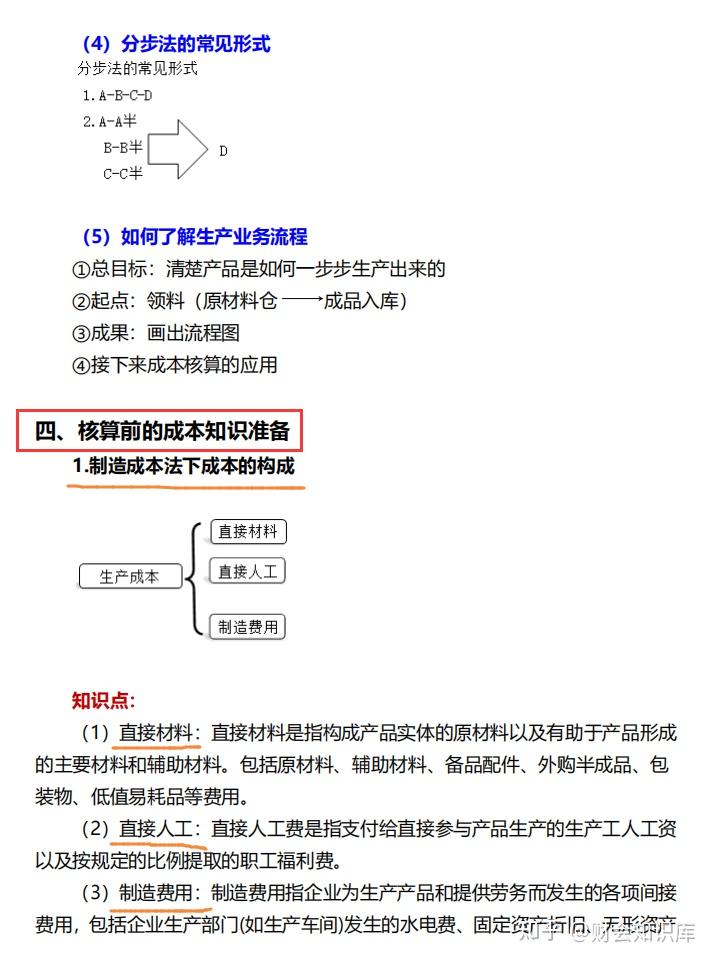 头次见有人把生产企业成本会计讲的如此详细，真厉害！收藏码住 - 知乎